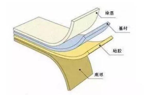 科普篇！四個(gè)方面帶你了解不干膠標(biāo)簽